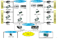 電力遠(yuǎn)程監(jiān)控解決方案