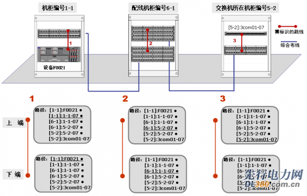 設(shè)備標(biāo)簽設(shè)計示意圖