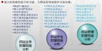 網(wǎng)站業(yè)務(wù)智能分析兼顧安全與業(yè)務(wù)