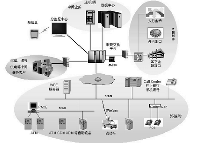 Linux打造銀行信息化