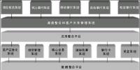 銀行業(yè)信息化知識(shí)庫建設(shè)與示范工程項(xiàng)目建設(shè)案例