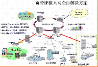 電力寬帶小區(qū)網(wǎng)解決方案