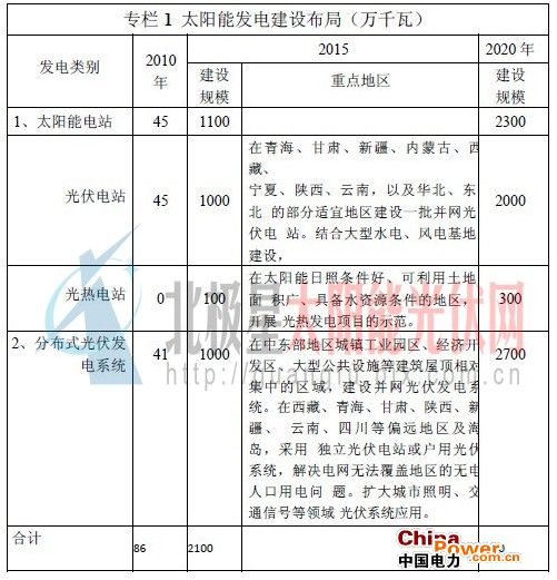 -中國電力網(wǎng)(www.chinapower.com.cn)版權(quán)所有