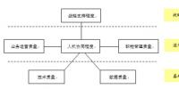 肖靜華：企業(yè)信息化水平評(píng)價(jià)的相關(guān)問(wèn)題