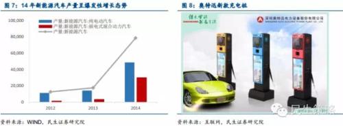 能源互聯(lián)網(wǎng)：產(chǎn)業(yè)鏈投資機(jī)遇在何方？