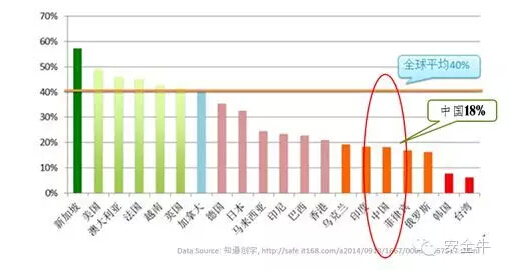 網(wǎng)絡(luò)安全應急響應的新常態(tài)