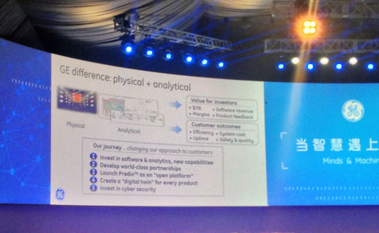 通用電氣CEO：GE眼中的工業(yè)互聯網是什么？