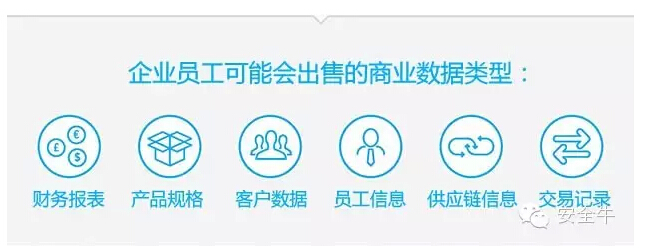 三分之一的員工會在價格合適的情況下出售公司信息