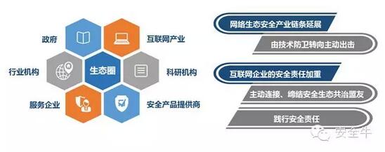 未來(lái)網(wǎng)絡(luò)生態(tài)安全發(fā)展趨勢(shì)