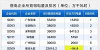 廣東省8月電力競價交易亮點分析