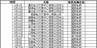 全國32家電力<font color=