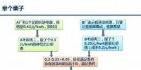 廣東電力交易新規(guī)提出的富余西電 是敵是友？