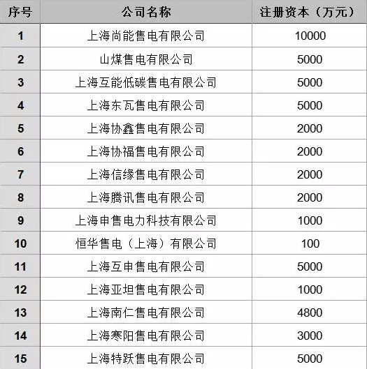 上海電力市場(chǎng)