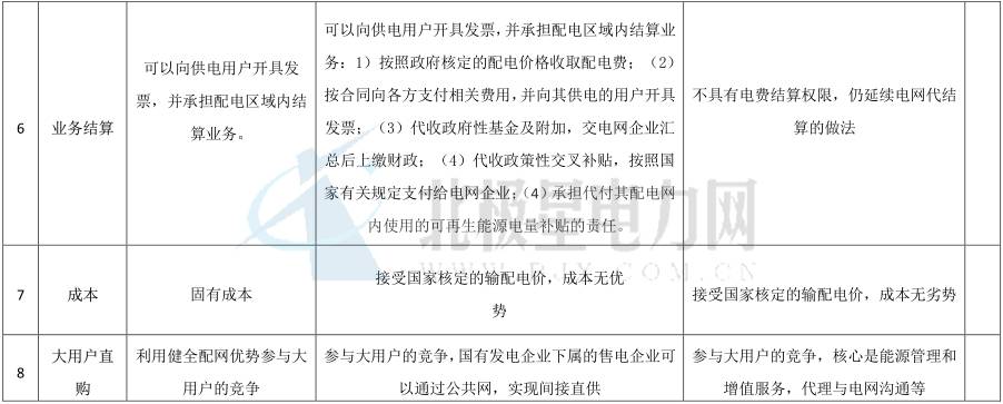 獨立售電公司除了價差還能如何盈利？