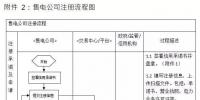 關(guān)于冀北電力交易中心開展售電公司市場主體注冊工作的通知