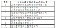 北京13家售電公司通過公示正式準入！