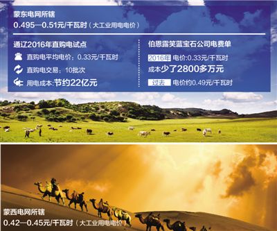降電價(jià)能省多少錢？看向內(nèi)蒙古通遼直購電試點(diǎn)