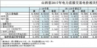 2017年山西省電力直接交易相關(guān)電價情況表