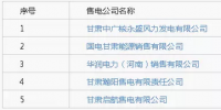 甘肅電力交易中心公示5家售電公司