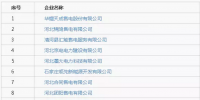 河北電力交易中心關(guān)于公示受理注冊(cè)的售電公司相關(guān)信息的公告  河北最新公示18家售電公司