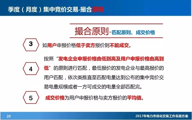 電力市場(chǎng)化交易