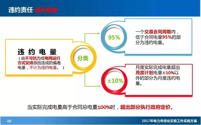 電力市場(chǎng)化交易