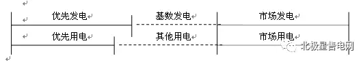 偏差電量處理另種方式探索 ——電力市場(chǎng)之現(xiàn)實(shí)思考