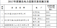 湖北省2017年電力直接交易實施方案印發(fā)