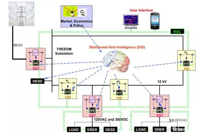 能源互聯(lián)網(wǎng)究竟是什么？