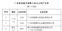 廣東第二十五批直接交易準入電力大用戶名單