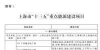 上海市能源發(fā)展“十三五”規(guī)劃：重點實施分布式光伏發(fā)電工程