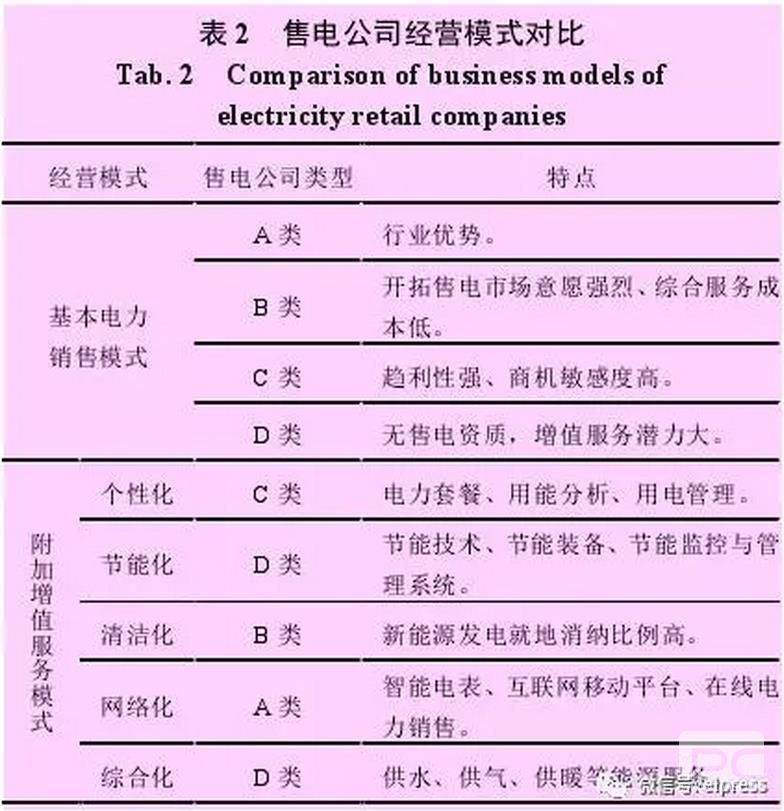 售電公司可以借鑒德國(guó)Entega 能源公司的經(jīng)驗(yàn)，將售電業(yè)務(wù)與供水、供暖、供氣等其他能源業(yè)務(wù)捆綁銷售