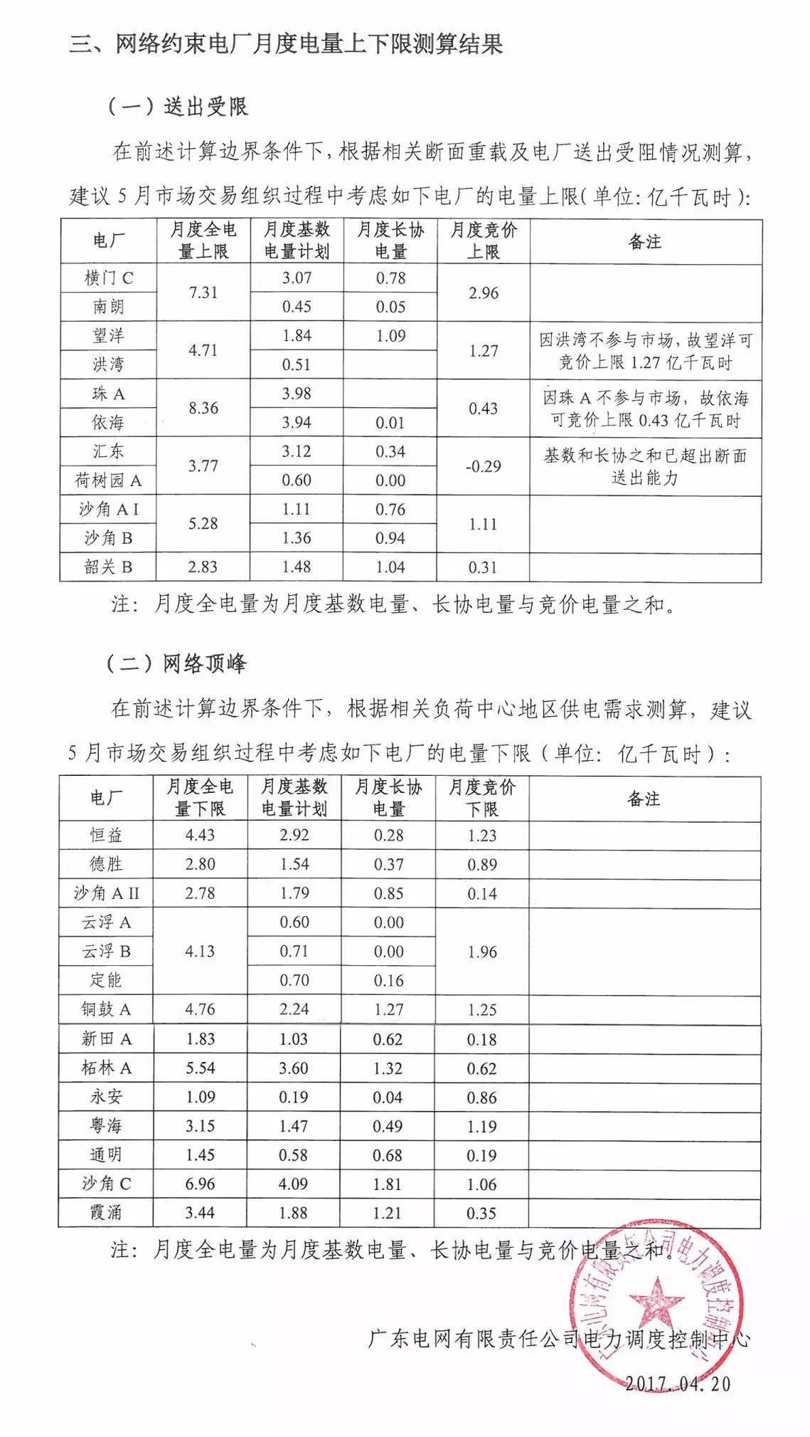 5月如何競價？先看這個心里有底