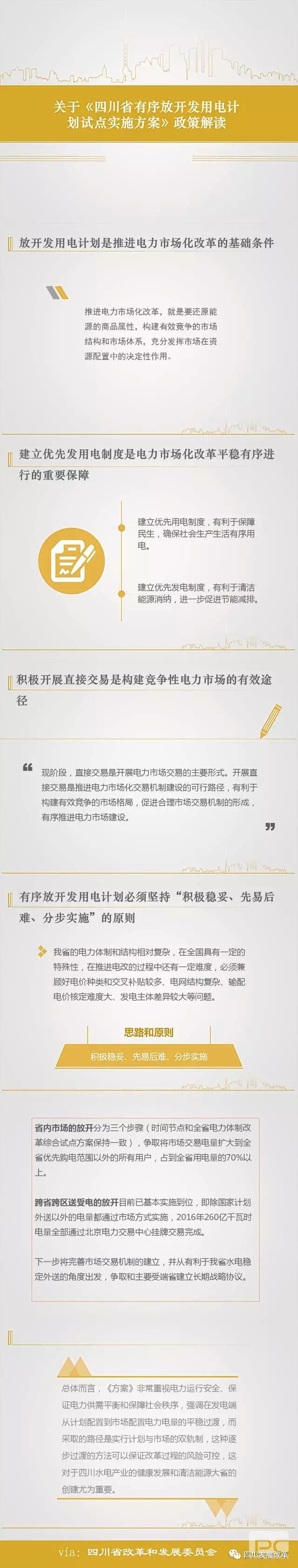 四川省有序放開發(fā)用電計劃試點實施方案