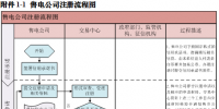 四川省售電公司注冊(cè)辦事指南(暫行)發(fā)布