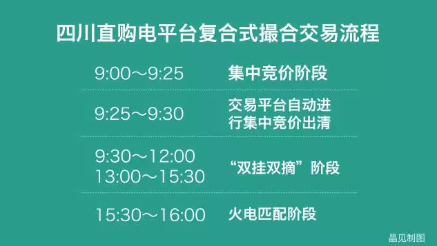 四川售電側(cè)改革大幕拉開：售電公司打仗前需要知道哪些？