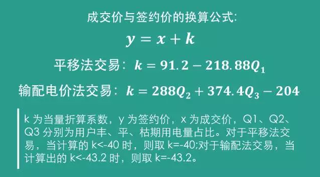 四川售電側(cè)改革大幕拉開：售電公司打仗前需要知道哪些？