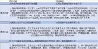 國家發(fā)改委、能源局公布第一批28個(gè)新能源微電網(wǎng)示范項(xiàng)目名單