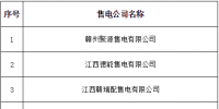 近期北京、河北、江西、廣西、青海、新疆新公示售電公司盤點(diǎn)