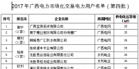 廣西電力市場(chǎng)化交易電力用戶準(zhǔn)入名單(第四批)的公示