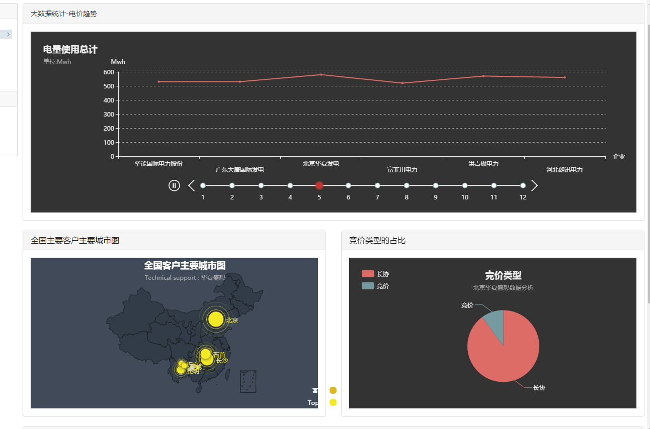 售電運(yùn)營管理系統(tǒng)