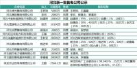 河北交易中心新公示12家售電<font color=