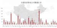 全國售電公司有多少家？最近數(shù)據(jù)又更新了