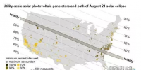 8月21日將出現(xiàn)日食：美國21.75GW的<font color=
