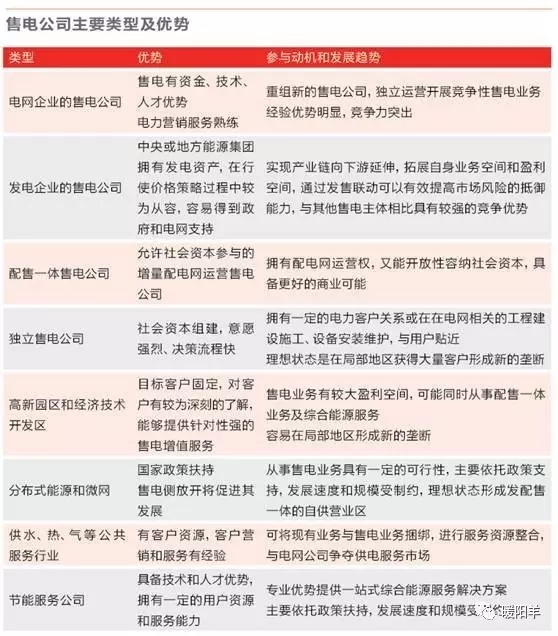 年供電量達(dá)13億千瓦時(shí)