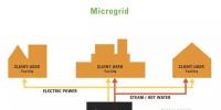 未來微電網(wǎng)和多能互補(bǔ)項目中的核心組成與技術(shù)趨勢