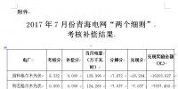 2017年7月份青海電網(wǎng)“兩個(gè)細(xì)則”考核補(bǔ)償情況（光伏）