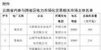5.32億千瓦時(shí) 9月云南送廣東月度增量掛牌交易明日展開