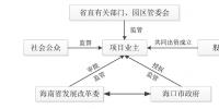 增量配電業(yè)務(wù)改革：項(xiàng)目結(jié)構(gòu)您清楚了嗎？