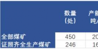 河南30萬噸以下小煤礦將全部關閉！影響有多大？